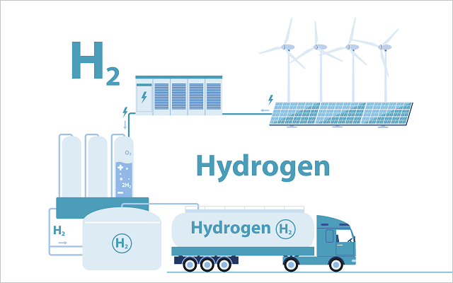 Labor demand and labor supply along the "hydrogen" value chain